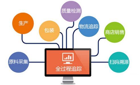管溪蜜柚掃碼領(lǐng)獎(jiǎng)溯源營(yíng)銷系統(tǒng)開(kāi)發(fā)