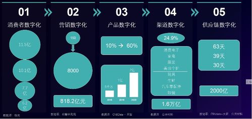 數(shù)據(jù)驅(qū)動零售快消精益增長 觀遠數(shù)據(jù)鄭增園在愛分析活動的洞察