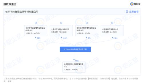 本味鮮物獲小紅書超千萬(wàn)元Pre-A輪融資，以“食品互聯(lián)網(wǎng)銷售”引領(lǐng)健康速食新風(fēng)尚