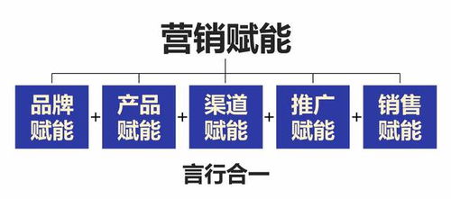 互聯(lián)網(wǎng)時(shí)代，食品銷售如何破局？一篇文章告訴你營(yíng)銷運(yùn)營(yíng)之道