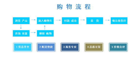 【10寸透明過濾器、10寸白色過濾器、五級凈水器】價格_廠家_圖片 -